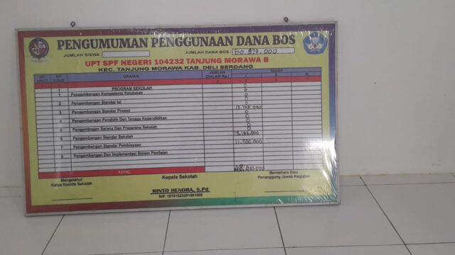 Papan informasi Dana Bos SDN 104232 Tanjung morawa disorot,kepala sekolah Mutiara lubis,Spd Diminta transparan